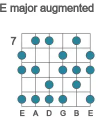 Guitar scale for major augmented in position 7